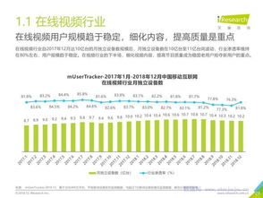 2018年山东互联网数据服务市场洞察 基于艾瑞咨询年度流量报告的分析