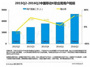 2016年第二季度山东省移动互联网市场数据盘点专题研究报告
