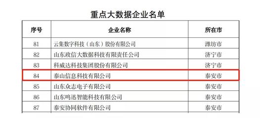 喜报！热烈祝贺泰山信息科技荣获山东省2021年度省级大数据“三优两重”项目三项大奖