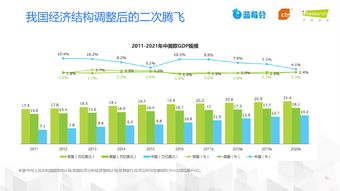 山东互联网数据服务 产业新引擎与数据中心前瞻布局