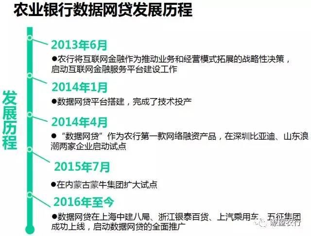 【给力】&ldquo;大数据时代,网贷也能如此快?&rdquo;,农行有这神器